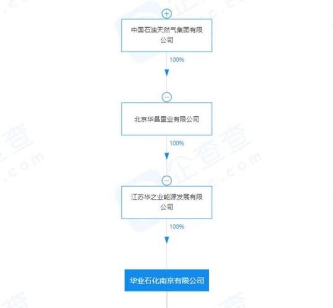 国企下属全资子公司是国企吗