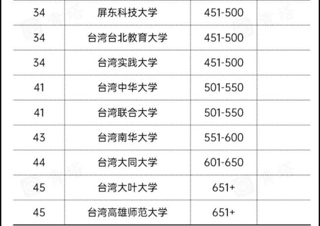 现在大陆生能考台湾大学吗