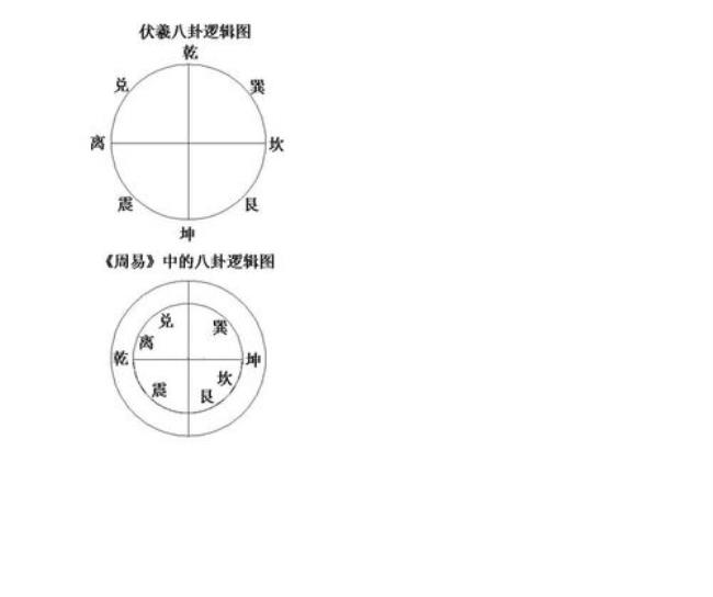 易经的逻辑思维和方法