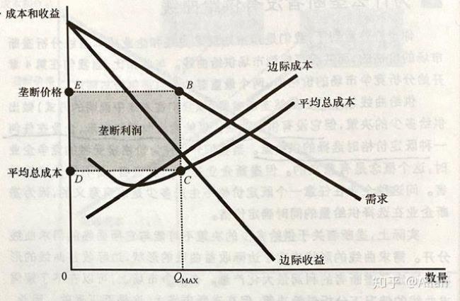 边际产量和边际效用的区别