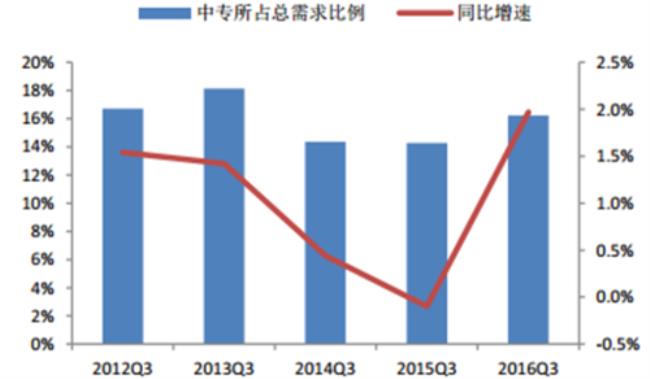 中国亟须加强职业教育的原因