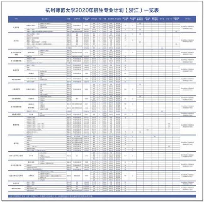 浙江师范毕业好不好就业