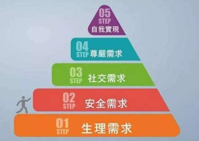 马斯洛核心思想