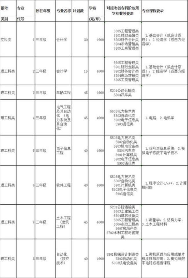 南京工程学院机电专业如何