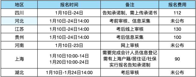 财务师报考条件