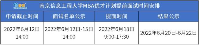 MBA和工程管理硕士的区别是什么