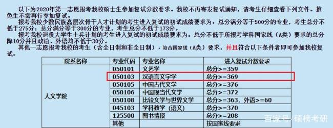 上海大学汉语言考研难度