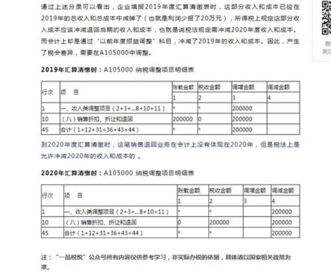 银行退款会计分录怎么