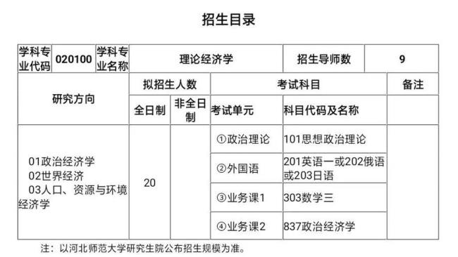 河北师范大学在校生人数