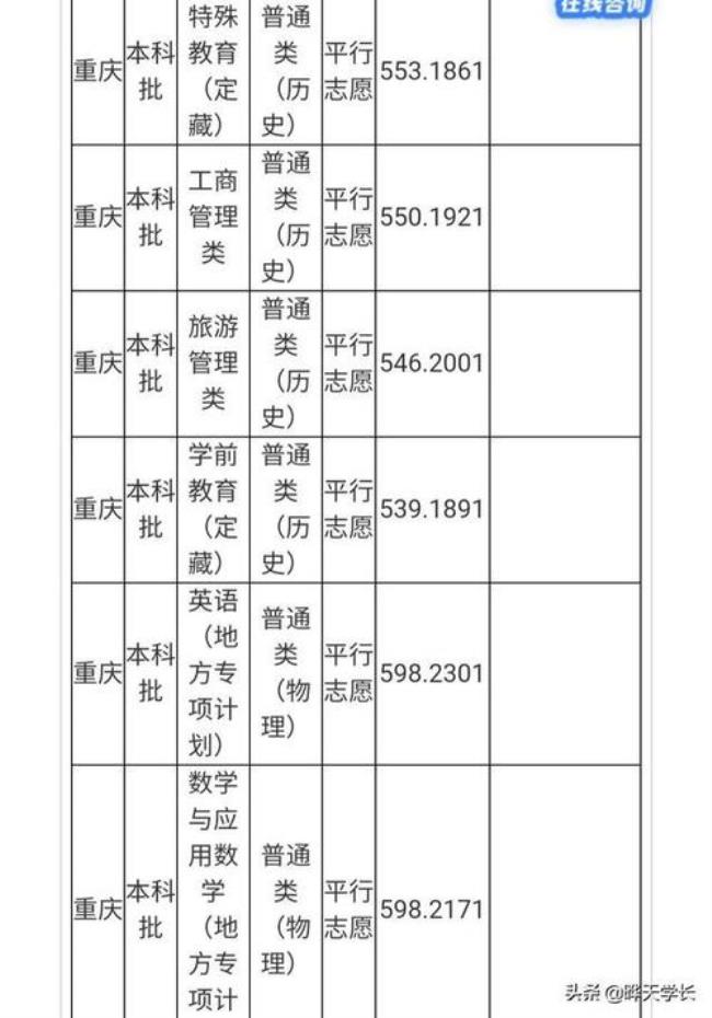 重庆师范大学有哪些师范类专业