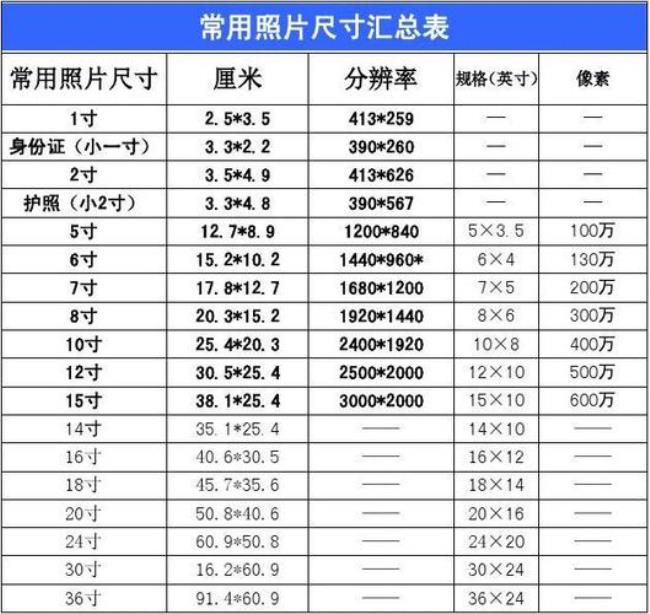 二寸证件照的尺寸是多少