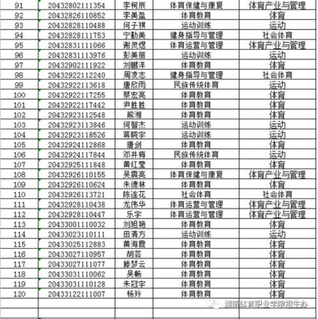 长沙体育职业学院招生标准