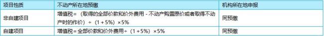 自产的产品自用需交增值税吗