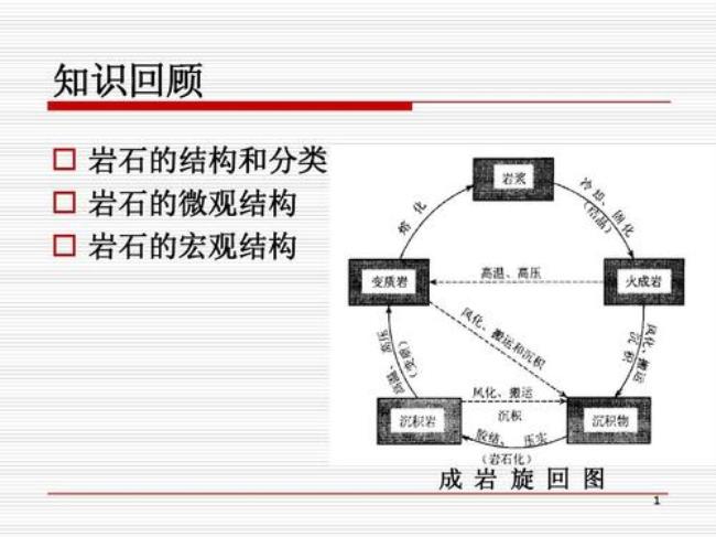 岩石的工程地质性质有哪些