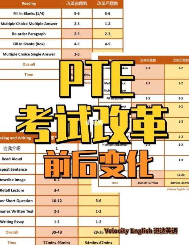 PTE是什么意思