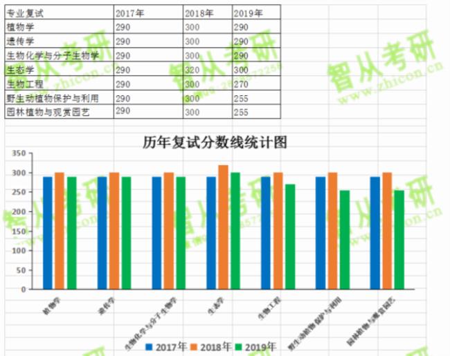 考研帮统计的数据可信吗