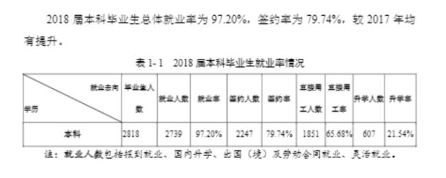 上海海洋大学保研率是多少