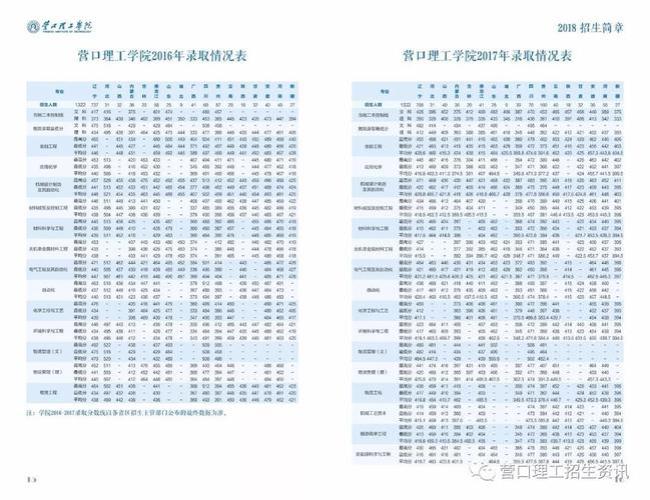 全国认可营口理工学院吗