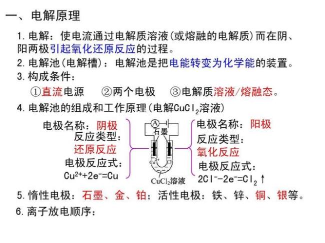 电解硫酸亚铁放电顺序