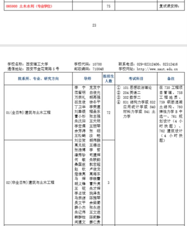 河北建筑工程学院考研通过率