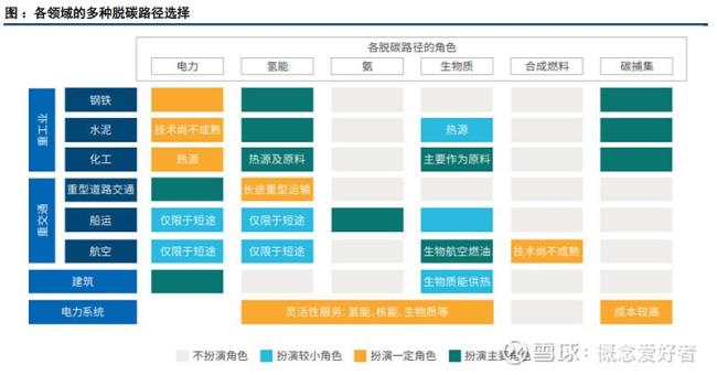 三碳科技是什么