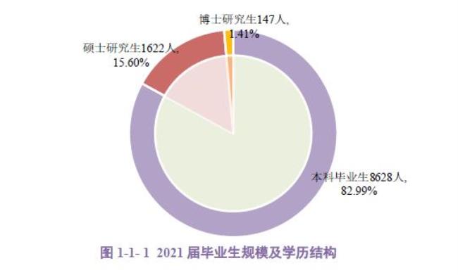 农业管理硕士毕业后都干嘛了