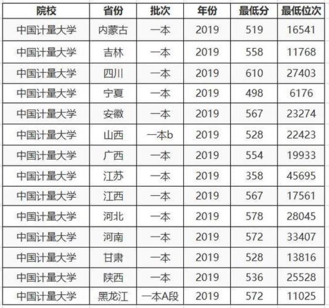 中国计量大学会变成211吗