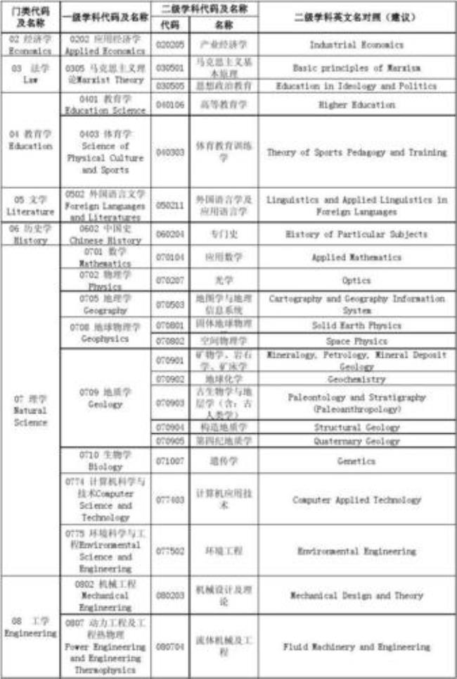 长江大学英语专业怎样