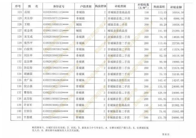 濮阳工人最低保证工资是多少