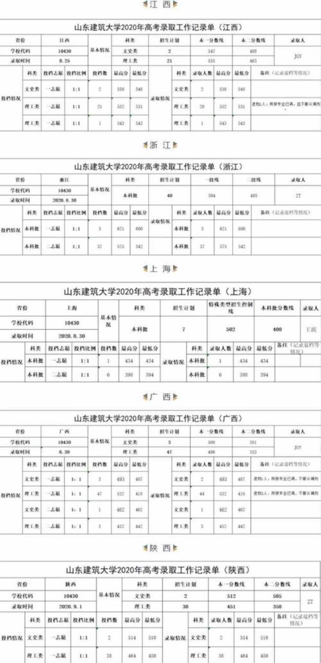 山东建筑大学录取时间查询