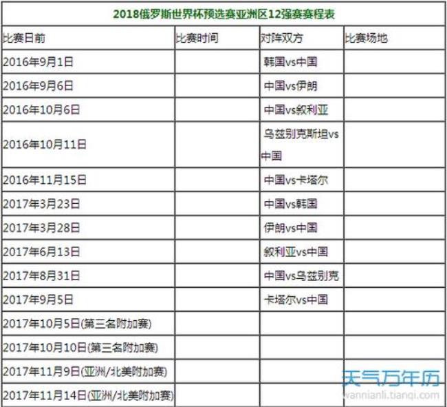 历届世界杯年份和举办国家