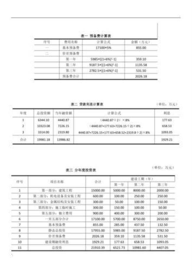 建设工程预备费比例