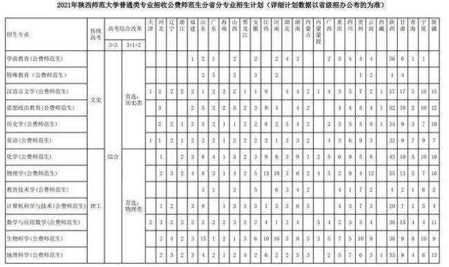 甘肃省属公费师范院校有哪些