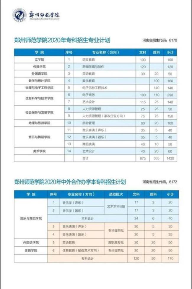 郑州师范专科学费是多少