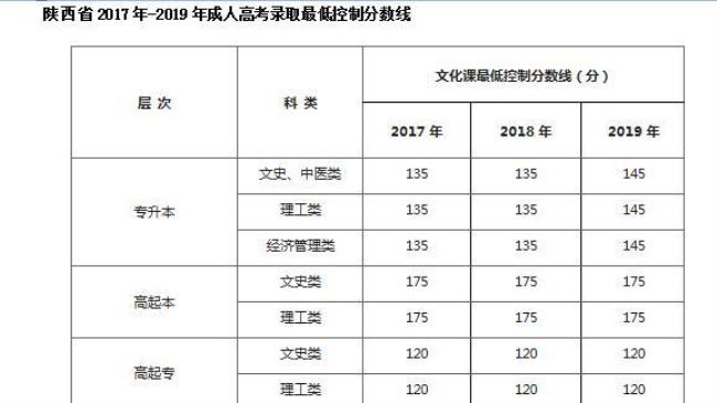 青海高考578分是啥水平