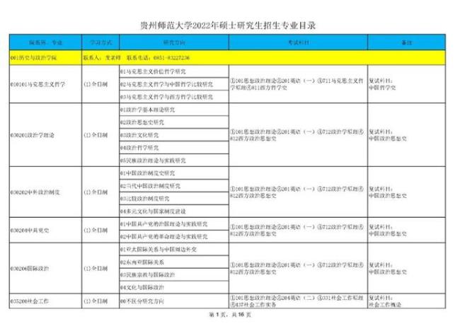 贵州师范和六大师范有什么区别