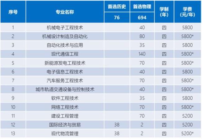 广西专业技术10级到九级需要几年