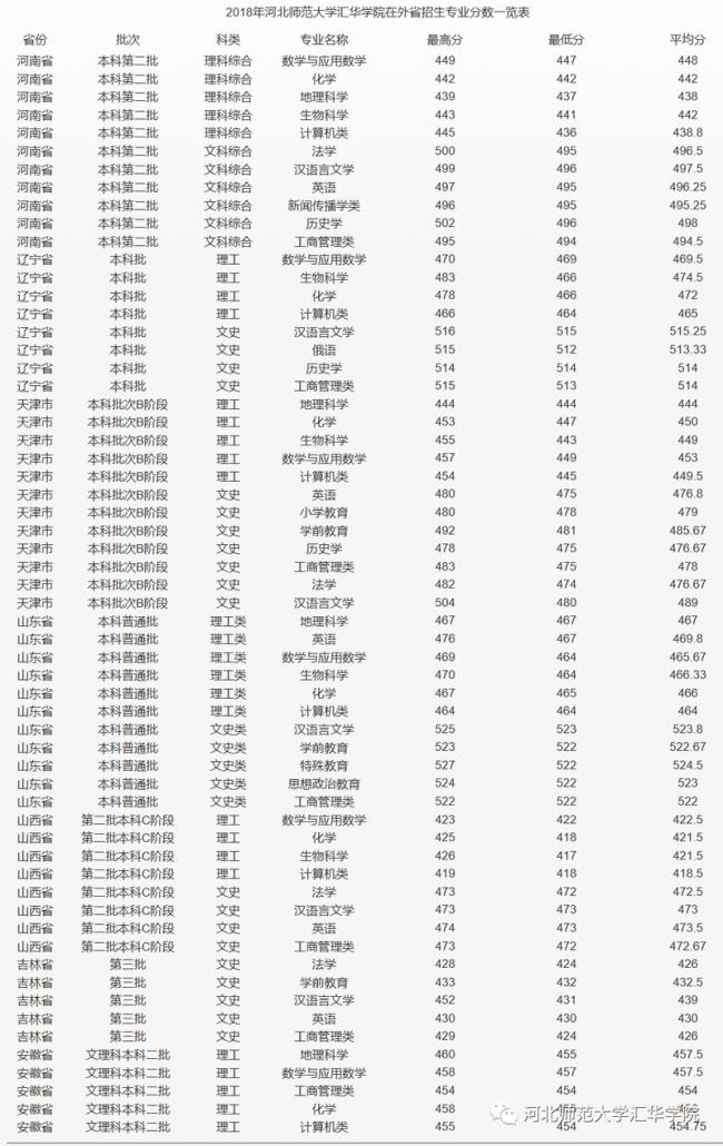 1621是哪个大学