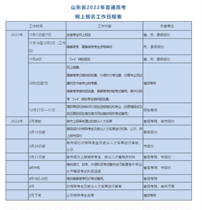 2022湖南高考报名时间