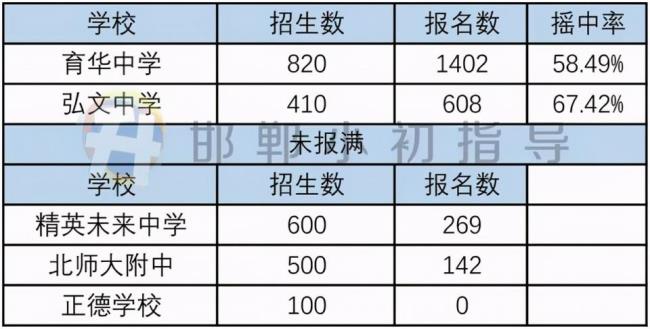 河北邯郸私立学校未来趋势