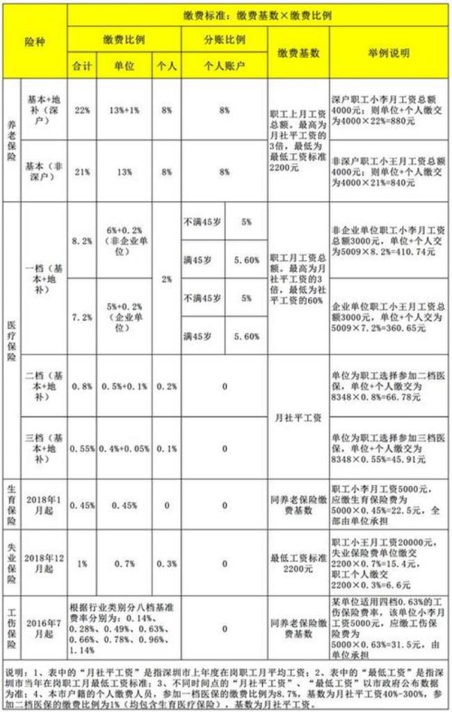 海南社保基数6000退休拿多少