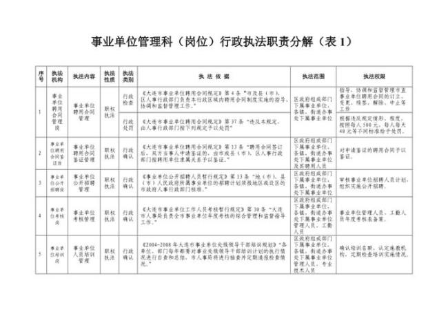 九级管理岗位提升条件