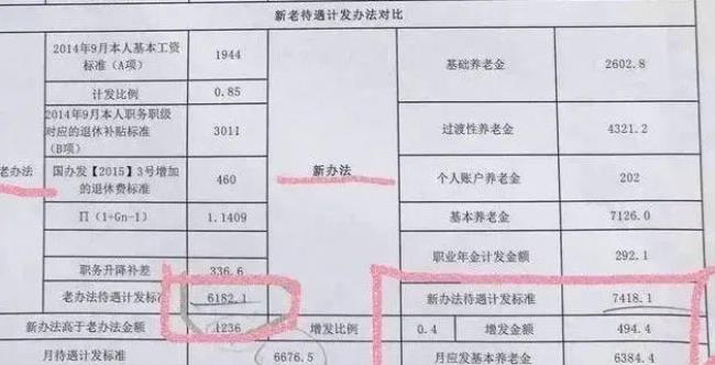 四川15年工龄最低退休金多少