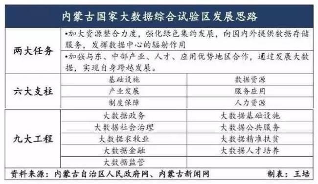 内蒙古大数据管理局是什么单位