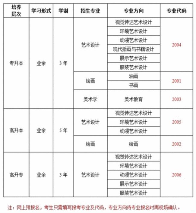 10137是哪个学校代码