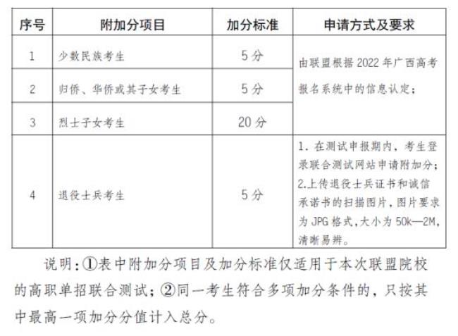 云南学业水平考试加分规则