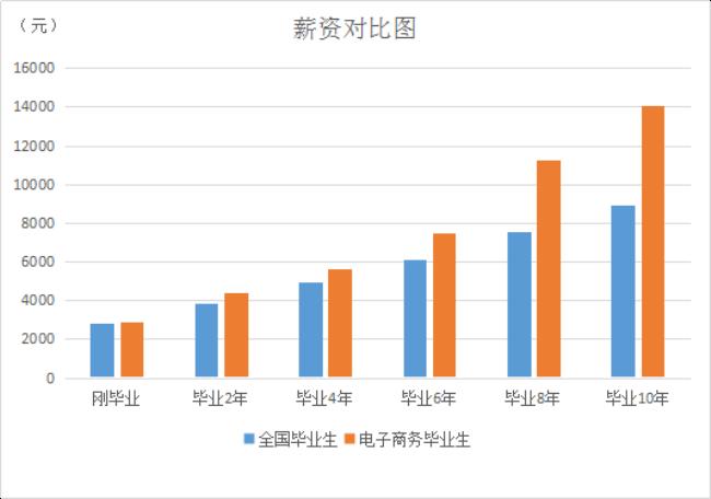 工业互联网就业前景及待遇