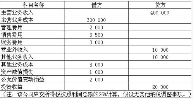 如何理解损益类科目的借贷关系