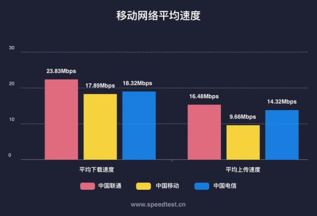 上海移动50m宽带网速怎么样