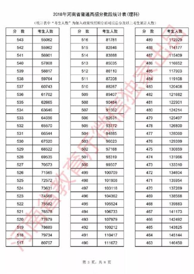 22年河南省什么时候高考